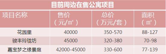 周四产品说|地王系列——金地世家,产品创新才是热销的保证