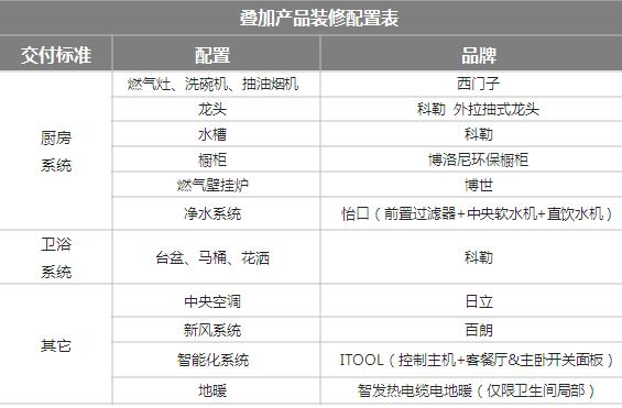 周四产品说|地王系列——金地世家,产品创新才是热销的保证