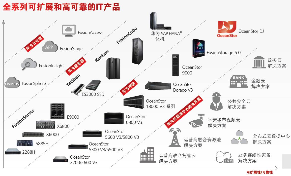 华为it产品线是什么,华为年终回顾视频