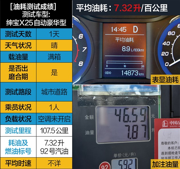 x25绅宝车评,北汽绅宝x25自动挡值不值得买