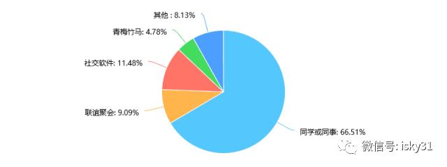 婀樺ぇ鐩墠鎯呭喌,婀樺ぇ鐜扮姸