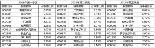 众禄基金排名,众禄基金的基金组合