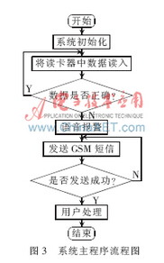 基于RFID的门禁识别系统软件设计,基于rfid技术的汽车防盗系统