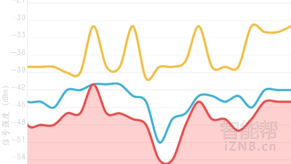 爱国者聚路由使用体验--TooyoungToosimple