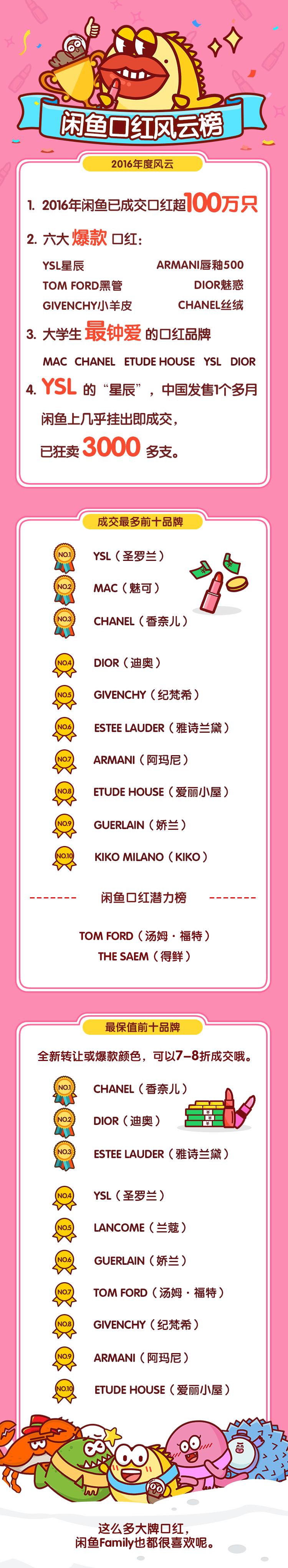 什么牌子的口红最保值,口红色号哪个更保值