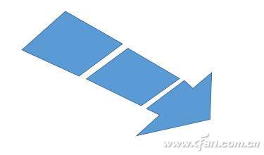 ppt箭头指引从左到右怎么做,前方高能请注意是什么意思