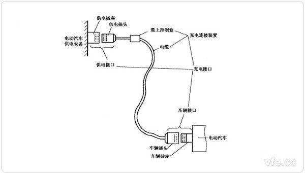 一般电动汽车充电设备有哪几种,有给电动汽车充电的移动设备吗