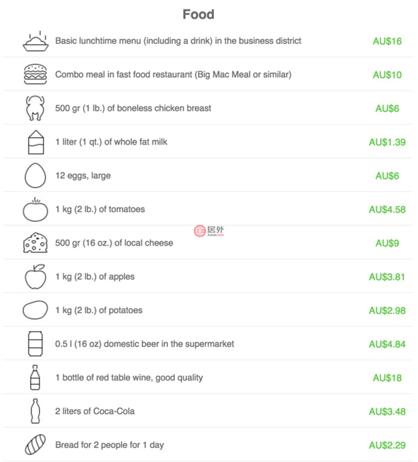 澳洲留学一年的费用是多少,澳洲研究生留学费用一览表
