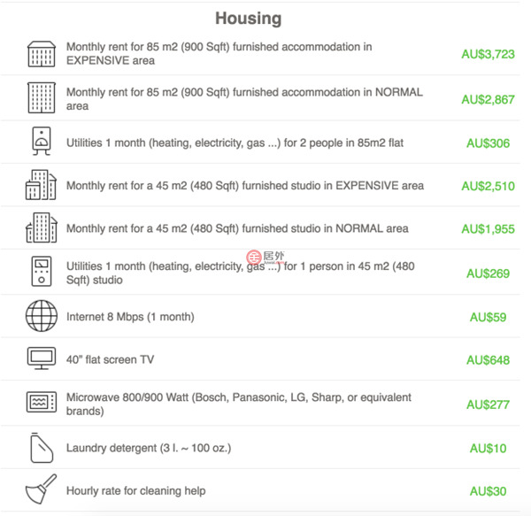 澳洲留学一年的费用是多少,澳洲研究生留学费用一览表