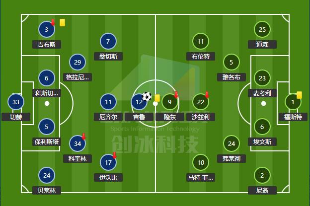 阿森纳复盘,阿森纳后续比赛