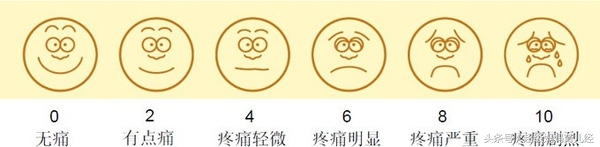 生孩子到底有多痛啊,生孩子都有哪些痛