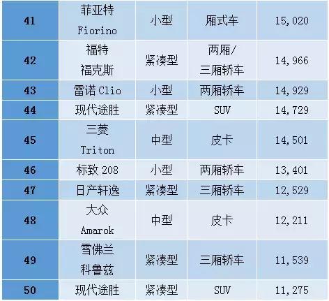 拉美人喜欢什么产品,巴西人买什么车