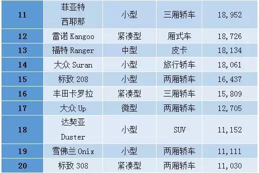 拉美人喜欢什么产品,巴西人买什么车