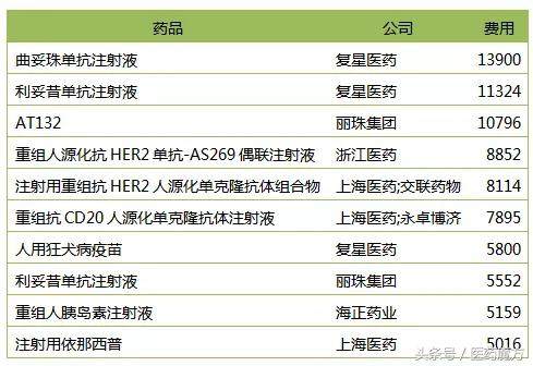 药企研发投入真的成本高吗,国内药企研发成果