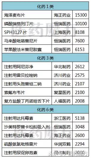 药企研发投入真的成本高吗,国内药企研发成果