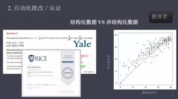 人工智能教育应用mooc,教育促进人类的进化