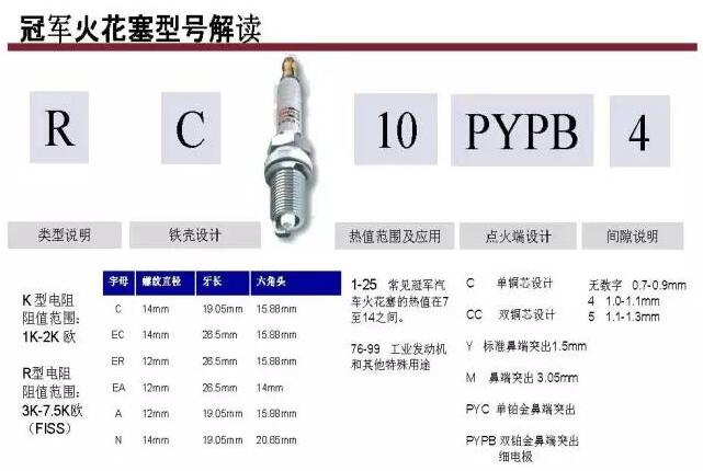 火花塞间隙过大会引起车子抖动吗,汽车火花塞抖动的几种原因
