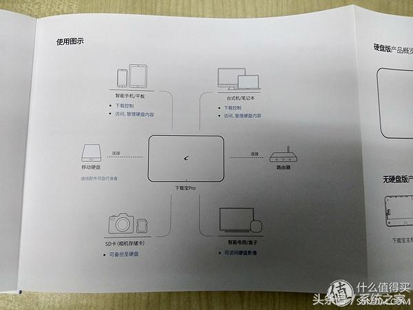 众筹的等待，迅雷*载下**宝硬盘版