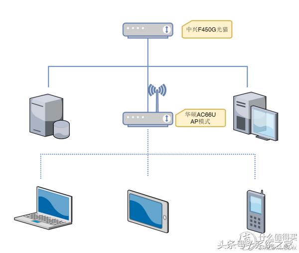 200m宽带升级千兆有必要么,200m宽带升级到500m需要换光猫吗