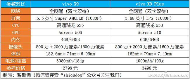 vivox9前后2000万柔光双摄,vivox9plus拍照评测视频