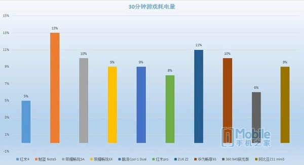 imobile手机排行榜,imobile智能手机