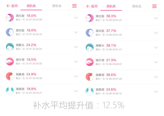 秋冬季巨补水面膜大干皮专用,补水保湿大作战