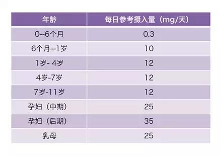 宝宝贫血吃什么补血最快又不伤身,贫血补铁的食物有哪些