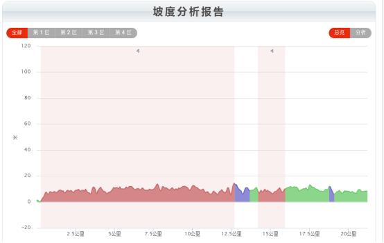 1500元智能运动手表推荐,华米智能手表和智能运动手表