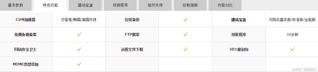 虚拟主机的各项参数怎么看？