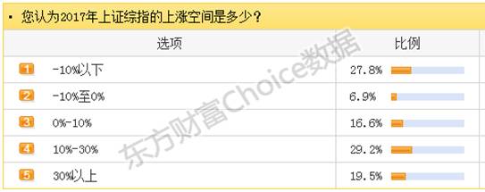 2016年a股股市熔断走势图,2016年a股最低点