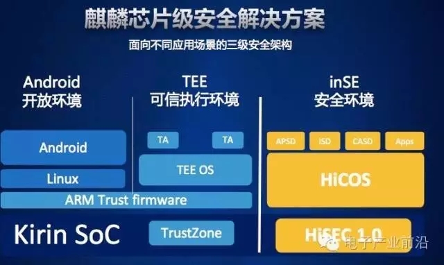 移动支付对哪些行业冲击,移动支付对商业行业的影响