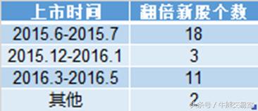 股灾后续反应,股灾后