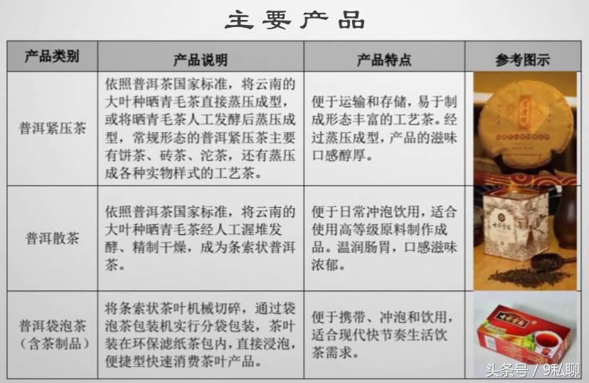 新三板速溶茶第一股,普洱茶第一股上市