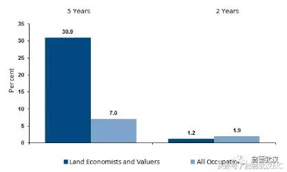 房地产估价师就业方向,房地产估价师专业有哪些