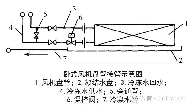 空调水管道施工现场,工地空调管道安装施工视频