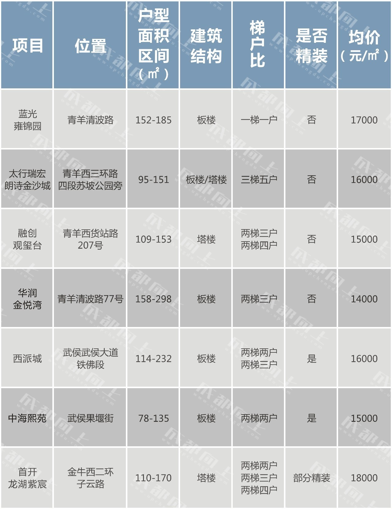 城西记|再造双楠,它真的是众望所归?