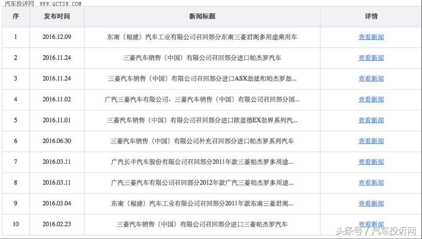澶ц〃鍝ヨ杞︿笁鑿辨钃濆痉,澶ц〃鍝ラ棶闂