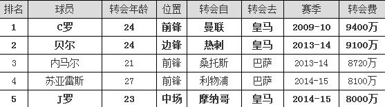 足球边锋位置的演化,足球新时代前锋战术作用