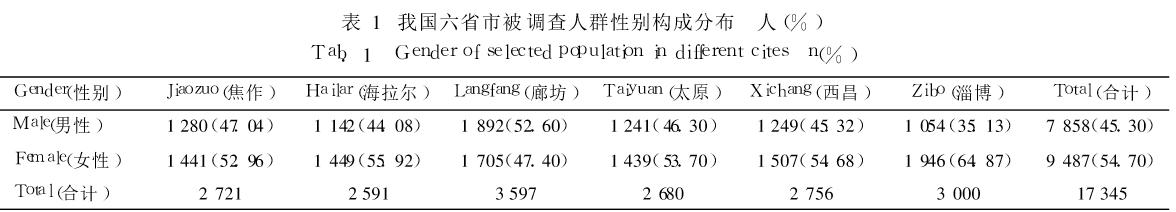 中国牛皮癣发病率最高地区,中国牛皮癣的病因识别