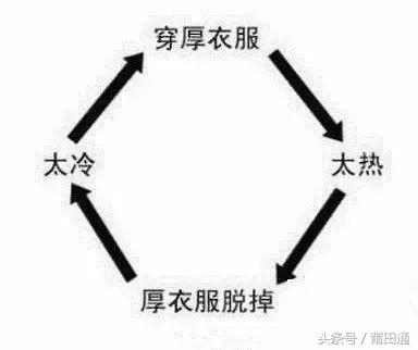 寒潮来袭莆田天气,莆田断崖式降温来袭