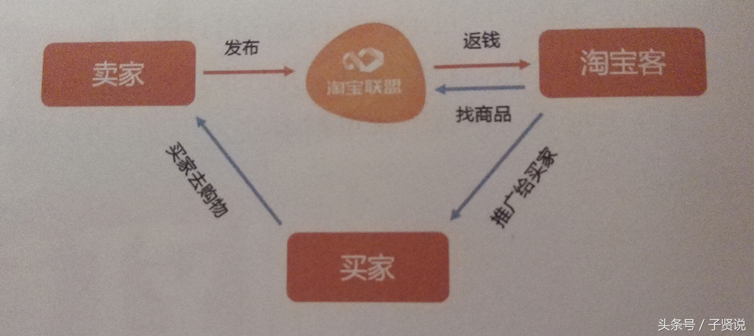 做淘宝客的运营技巧,淘宝客电商营销技巧
