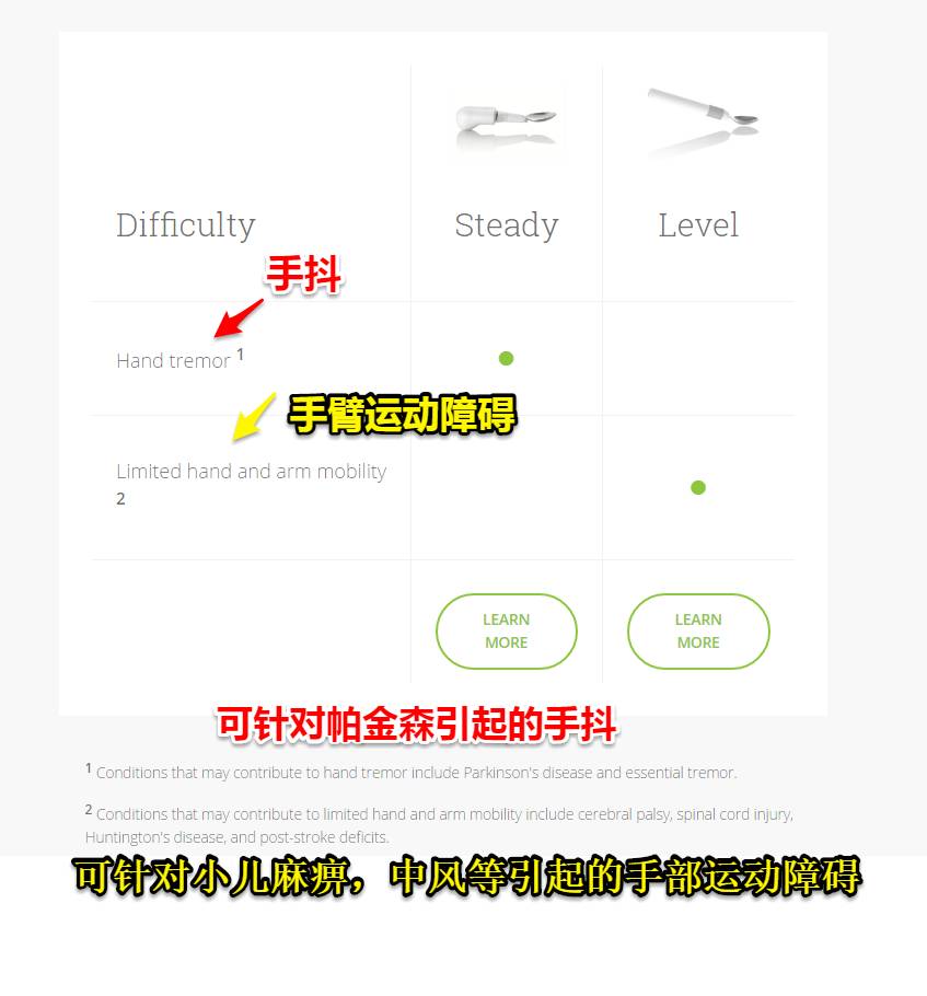 帕金森的几个误区你中招了吗,治帕金森黑科技