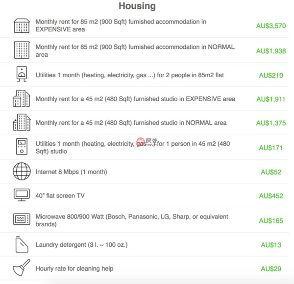澳洲留学一年的费用是多少,澳洲研究生留学费用一览表