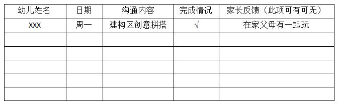 学习幼儿园家园沟通实用技巧心得,家园沟通家长寄语