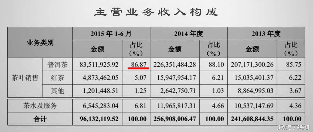 新三板速溶茶第一股,普洱茶第一股上市