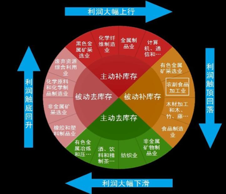 股票投资分析实战案例,股票投资分析方法宏观经济分析