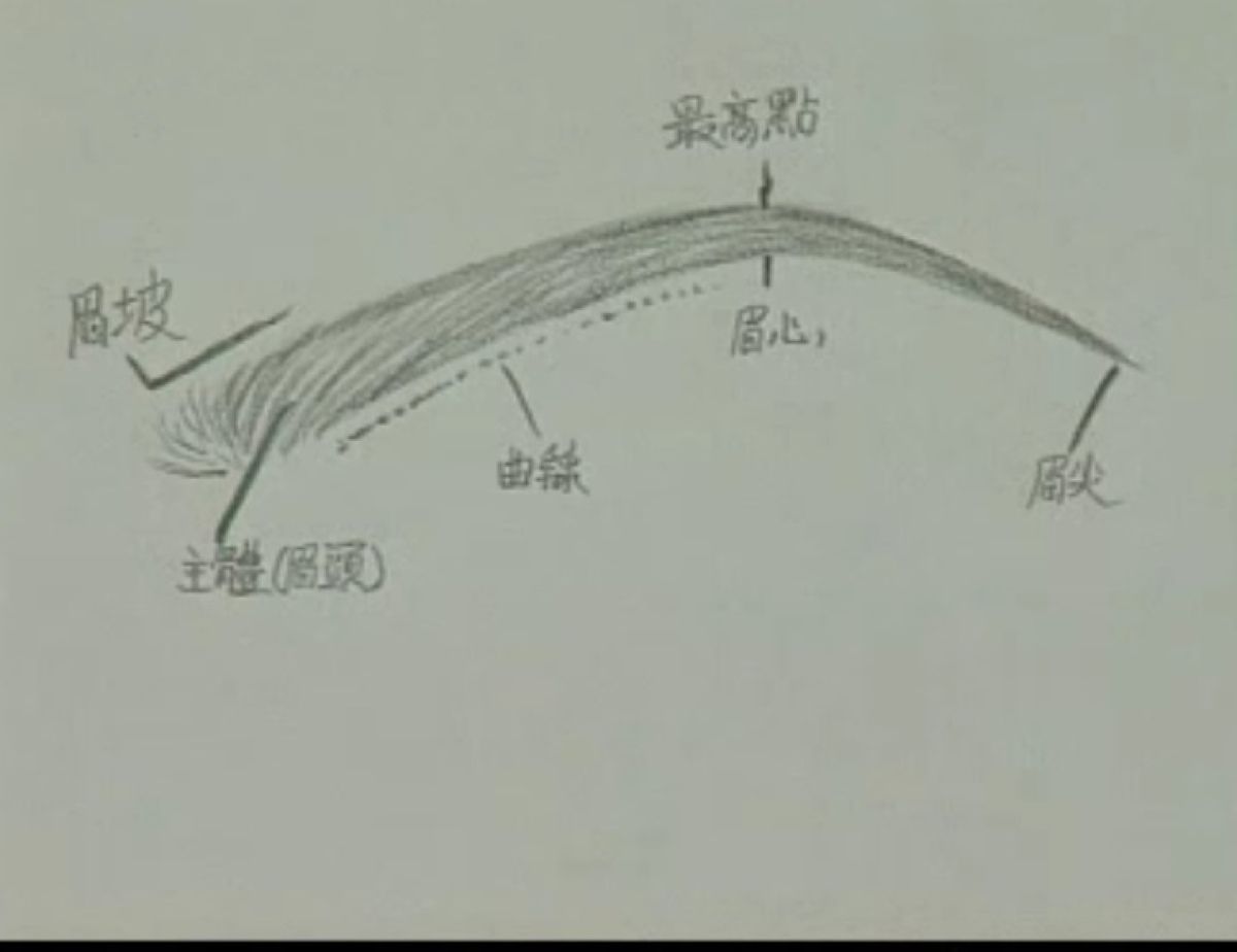绣眉套路,绣眉自然