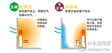 德龙取暖器油汀,德龙油汀取暖器测评