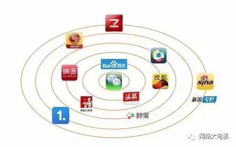 爱奇艺号上线,新增图文原创内容,视频网站纷纷寻找“新增量”