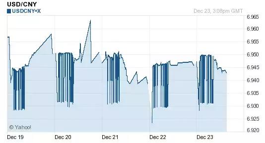 每日外汇牌价,北京银行外汇牌价每日